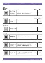 Предварительный просмотр 96 страницы Harman Soundcraft Vi2000 User Manual