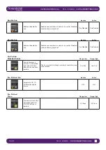 Предварительный просмотр 127 страницы Harman Soundcraft Vi2000 User Manual