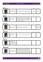 Предварительный просмотр 131 страницы Harman Soundcraft Vi2000 User Manual