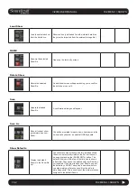 Предварительный просмотр 149 страницы Harman Soundcraft Vi2000 User Manual