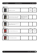 Предварительный просмотр 164 страницы Harman Soundcraft Vi2000 User Manual