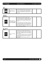 Предварительный просмотр 170 страницы Harman Soundcraft Vi2000 User Manual