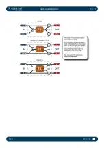 Предварительный просмотр 172 страницы Harman Soundcraft Vi2000 User Manual