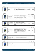 Preview for 181 page of Harman Soundcraft Vi2000 User Manual