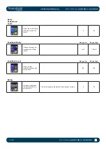 Preview for 182 page of Harman Soundcraft Vi2000 User Manual