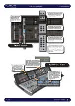 Preview for 14 page of Harman SoundCraft Vi3000 User Manual