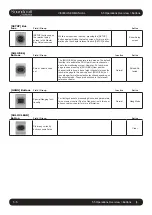 Preview for 36 page of Harman SoundCraft Vi3000 User Manual