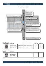 Preview for 44 page of Harman SoundCraft Vi3000 User Manual