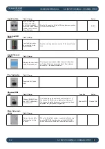 Preview for 45 page of Harman SoundCraft Vi3000 User Manual