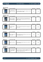 Preview for 52 page of Harman SoundCraft Vi3000 User Manual