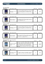 Preview for 53 page of Harman SoundCraft Vi3000 User Manual