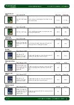 Preview for 59 page of Harman SoundCraft Vi3000 User Manual