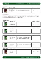 Preview for 60 page of Harman SoundCraft Vi3000 User Manual