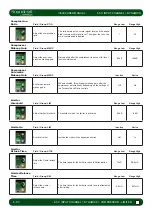 Preview for 62 page of Harman SoundCraft Vi3000 User Manual