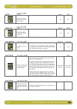 Preview for 66 page of Harman SoundCraft Vi3000 User Manual