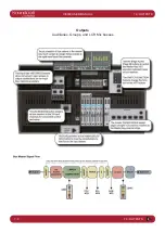 Preview for 68 page of Harman SoundCraft Vi3000 User Manual