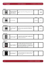 Preview for 71 page of Harman SoundCraft Vi3000 User Manual