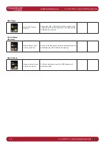 Preview for 74 page of Harman SoundCraft Vi3000 User Manual