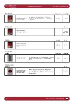 Preview for 84 page of Harman SoundCraft Vi3000 User Manual