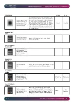 Preview for 90 page of Harman SoundCraft Vi3000 User Manual