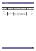 Preview for 97 page of Harman SoundCraft Vi3000 User Manual