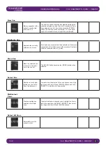 Preview for 123 page of Harman SoundCraft Vi3000 User Manual