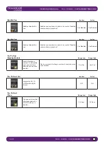 Preview for 127 page of Harman SoundCraft Vi3000 User Manual