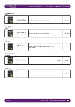 Preview for 129 page of Harman SoundCraft Vi3000 User Manual