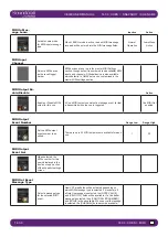 Preview for 131 page of Harman SoundCraft Vi3000 User Manual