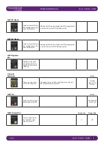 Preview for 133 page of Harman SoundCraft Vi3000 User Manual