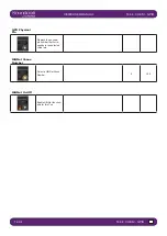 Preview for 134 page of Harman SoundCraft Vi3000 User Manual