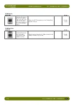 Preview for 141 page of Harman SoundCraft Vi3000 User Manual