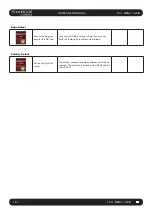 Preview for 156 page of Harman SoundCraft Vi3000 User Manual