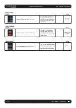 Preview for 160 page of Harman SoundCraft Vi3000 User Manual