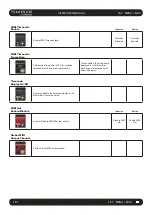 Preview for 164 page of Harman SoundCraft Vi3000 User Manual