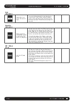 Preview for 170 page of Harman SoundCraft Vi3000 User Manual