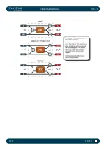 Preview for 172 page of Harman SoundCraft Vi3000 User Manual