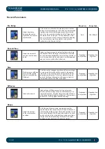 Preview for 180 page of Harman SoundCraft Vi3000 User Manual