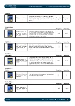 Preview for 181 page of Harman SoundCraft Vi3000 User Manual