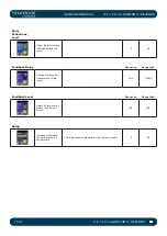 Preview for 182 page of Harman SoundCraft Vi3000 User Manual