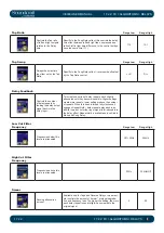 Preview for 185 page of Harman SoundCraft Vi3000 User Manual