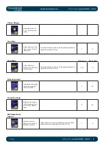 Preview for 190 page of Harman SoundCraft Vi3000 User Manual