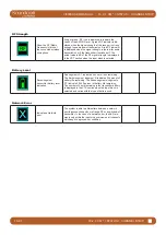 Preview for 200 page of Harman SoundCraft Vi3000 User Manual