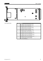 Preview for 77 page of Harman Studer D21m Operating Instructions Manual