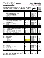 Preview for 32 page of Harman Super Magnum Coal Stoker Installation & Owner'S Manual