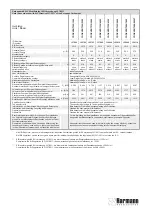 Preview for 3 page of Harmann COOKVENT 200/1500 Assembly Instruction Manual