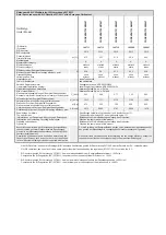 Preview for 16 page of Harmann COOKVENT 200/1500 Assembly Instruction Manual