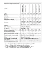 Preview for 11 page of Harmann COOKVENT ECO 200/1500 Assembly Instruction Manual