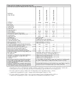 Preview for 2 page of Harmann COOKVENT ECO Series Assembly Instruction Manual