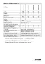 Preview for 3 page of Harmann MBC.K 225/1700S Assembly Instruction Manual